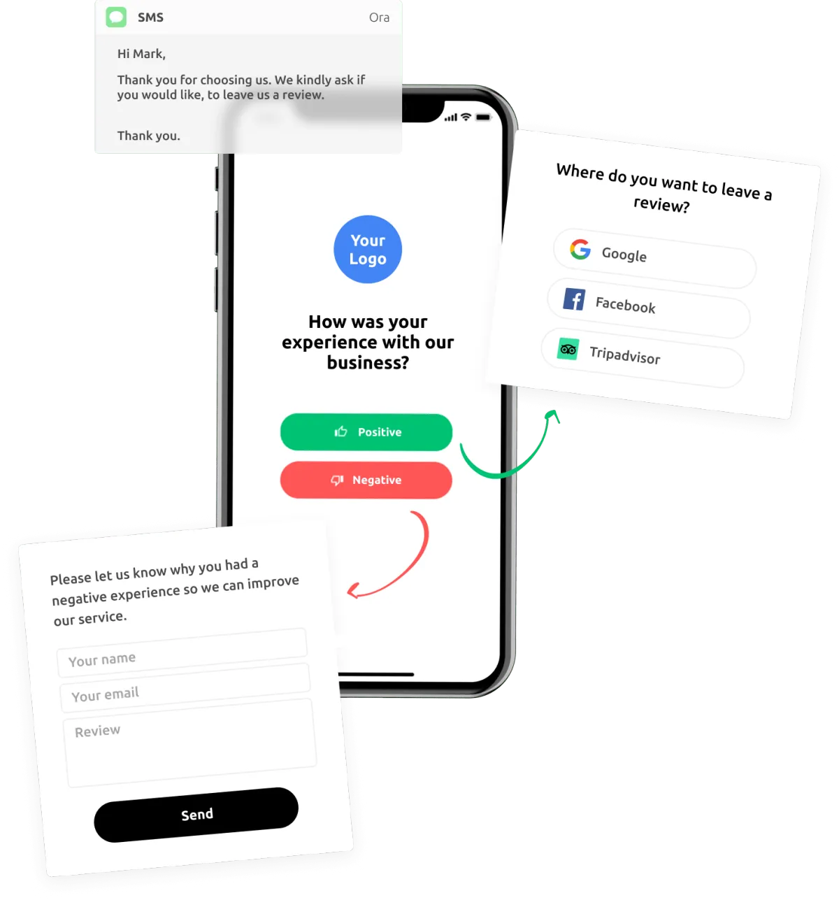 review us